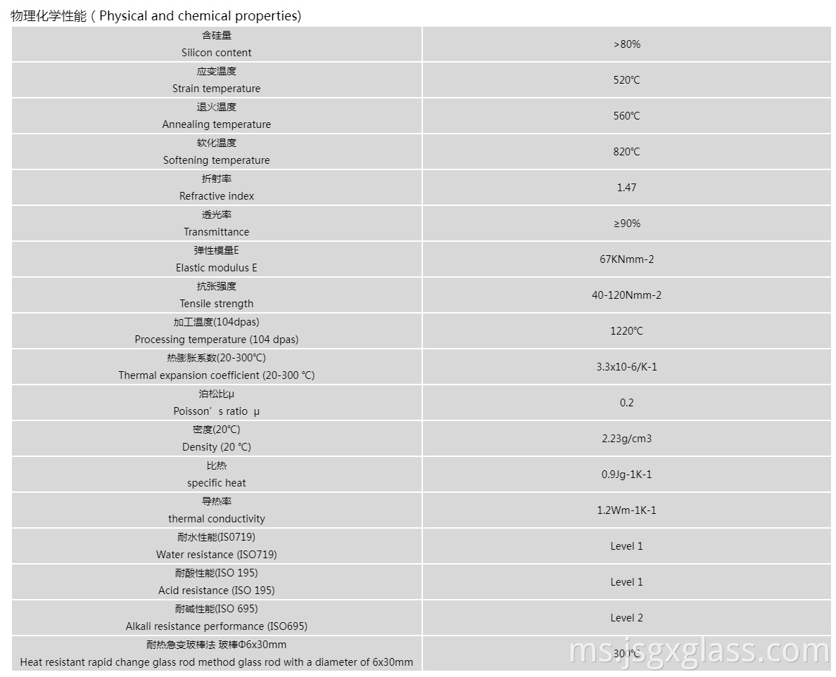 Kaca borosilicate tinggi 01 High borosilicate glass 01